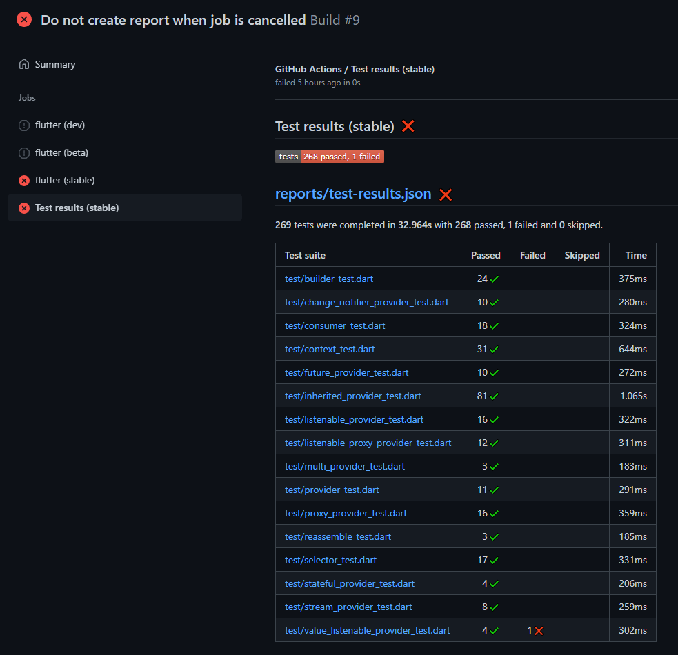Provider error summary panel listing failed tests with error messages, file paths, and line numbers. The summary uses a dark background and highlights errors in red for quick identification.